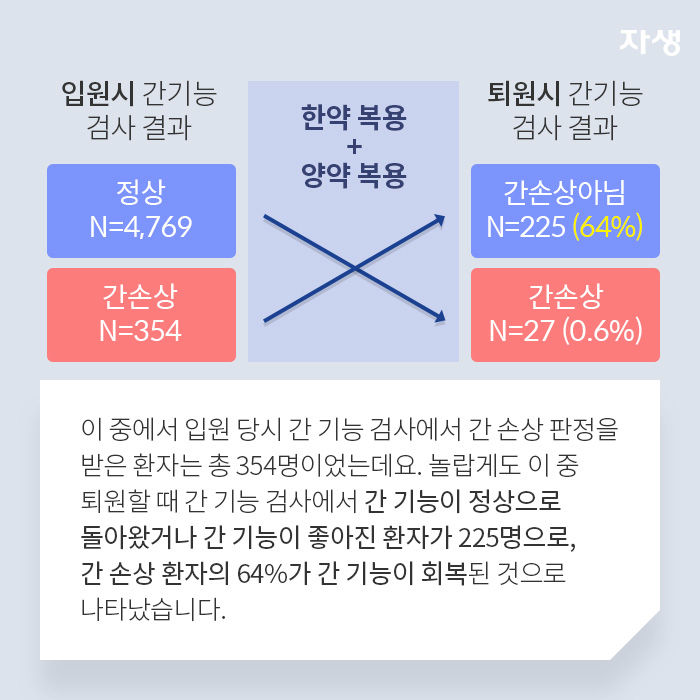 자생의료재단